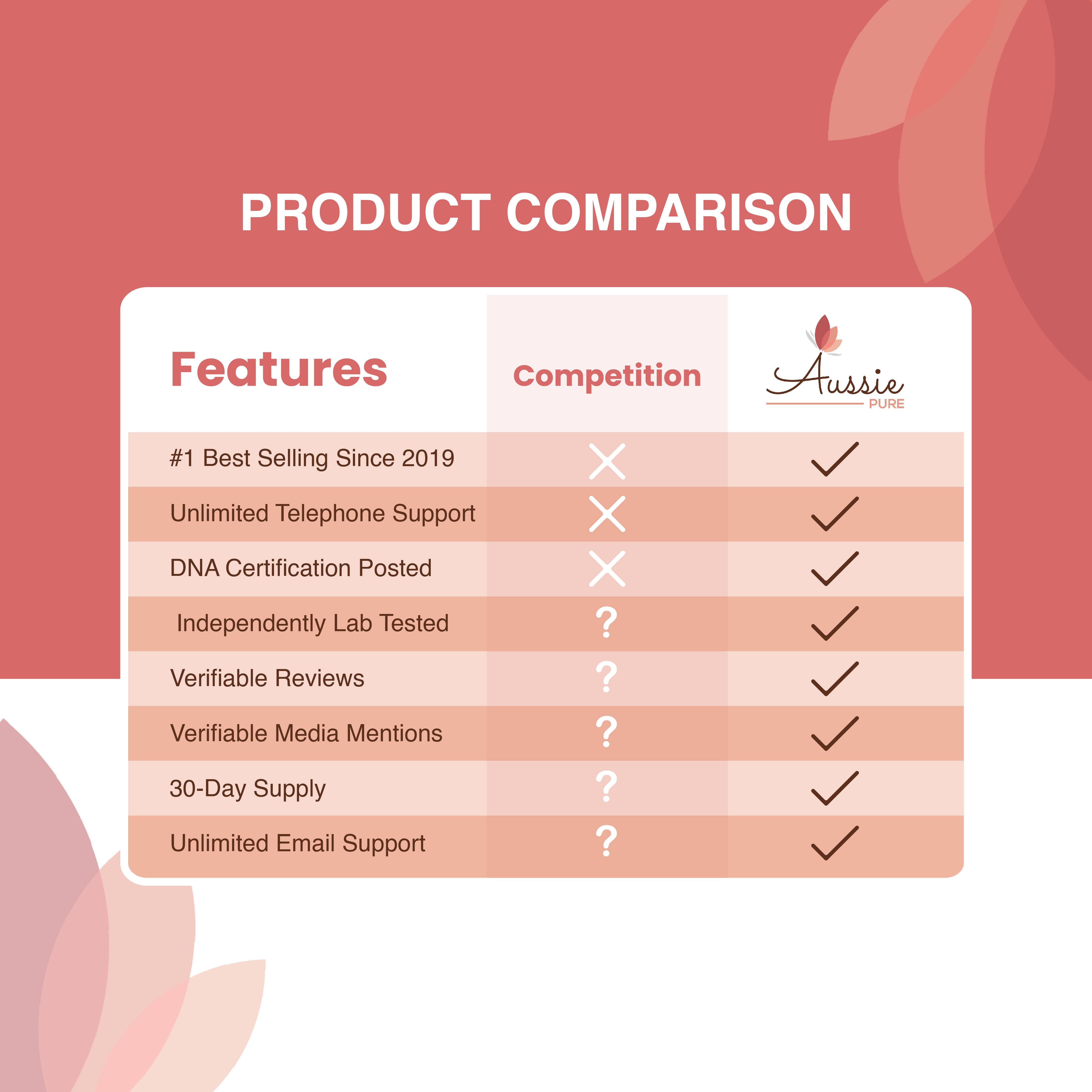 aussie pure blushwood berry ebc46 product comparison